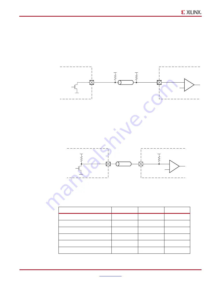 Xilinx Virtex-5 FPGA ML561 User Manual Download Page 248