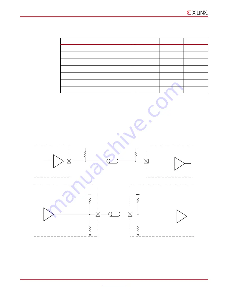 Xilinx Virtex-5 FPGA ML561 User Manual Download Page 254