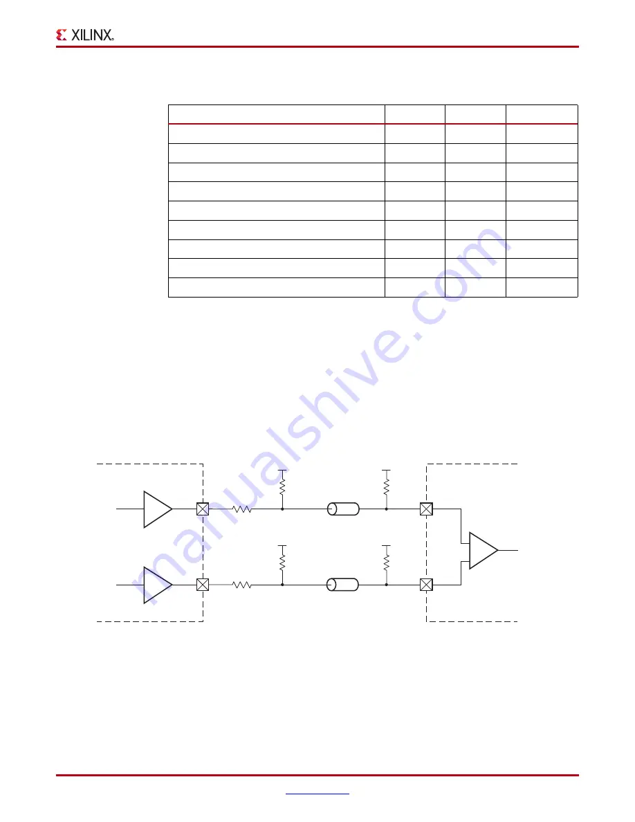 Xilinx Virtex-5 FPGA ML561 User Manual Download Page 281