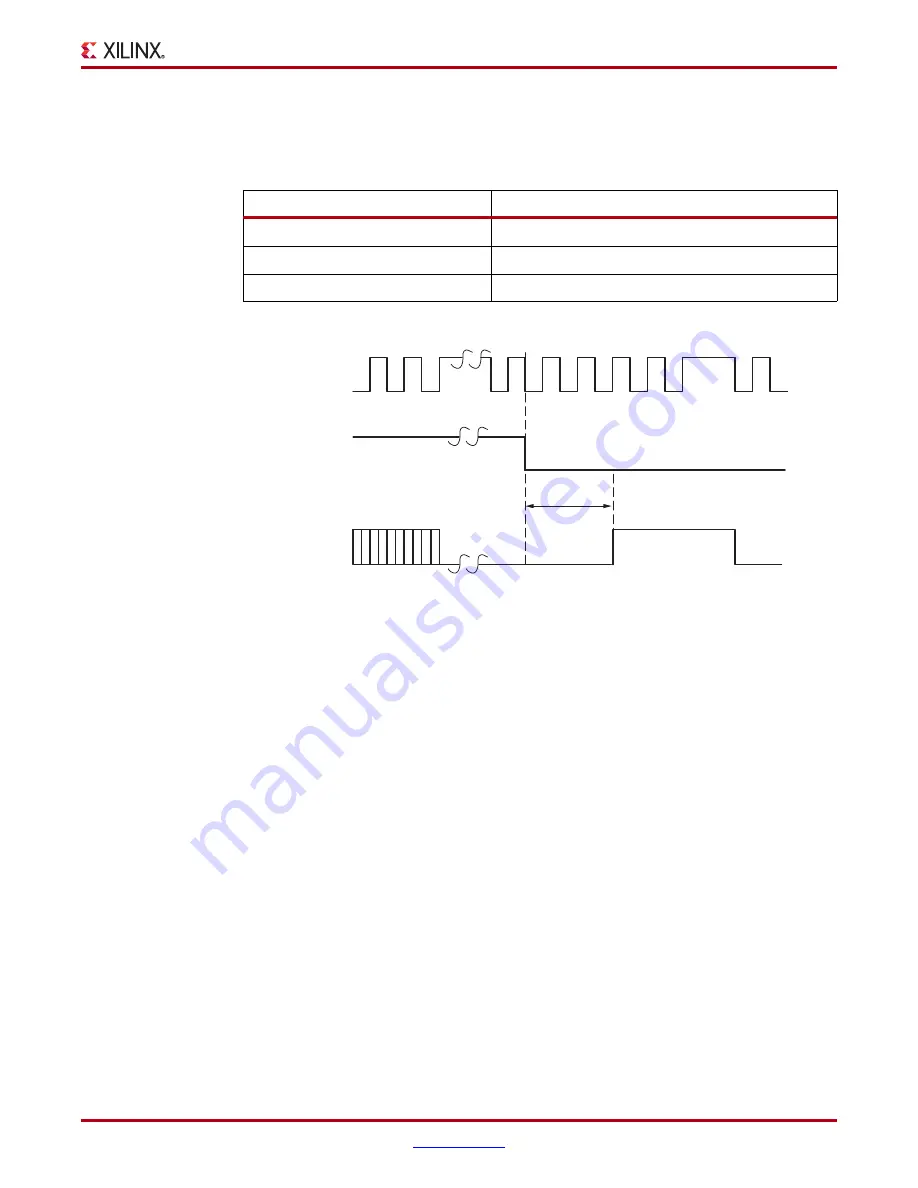 Xilinx Virtex-5 FPGA ML561 User Manual Download Page 339