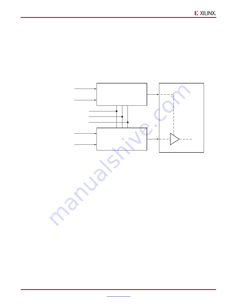 Xilinx Virtex-5 FPGA ML561 User Manual Download Page 370