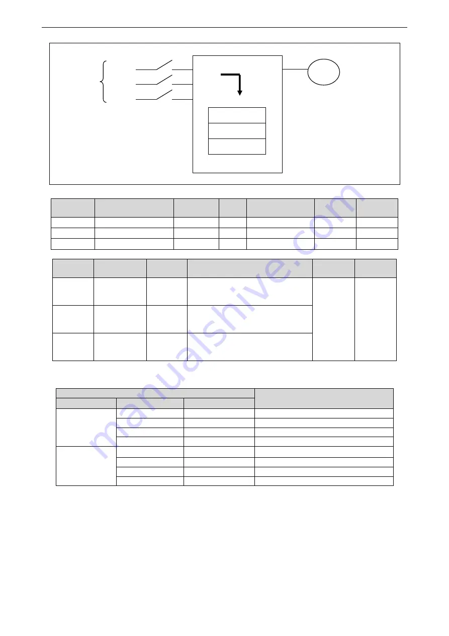 Xinje DF3E Series User Manual Download Page 61