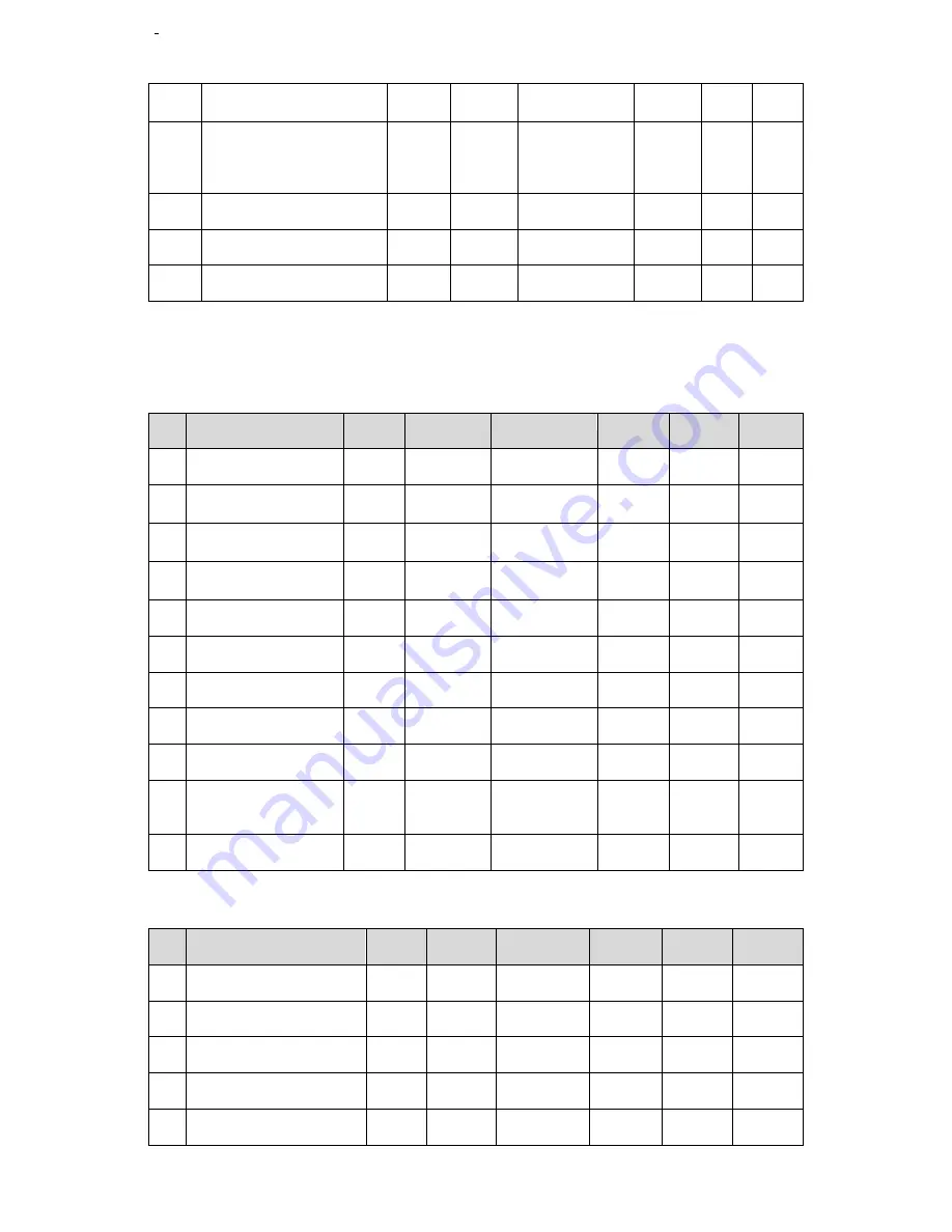 Xinje DS2 series User Manual Download Page 92