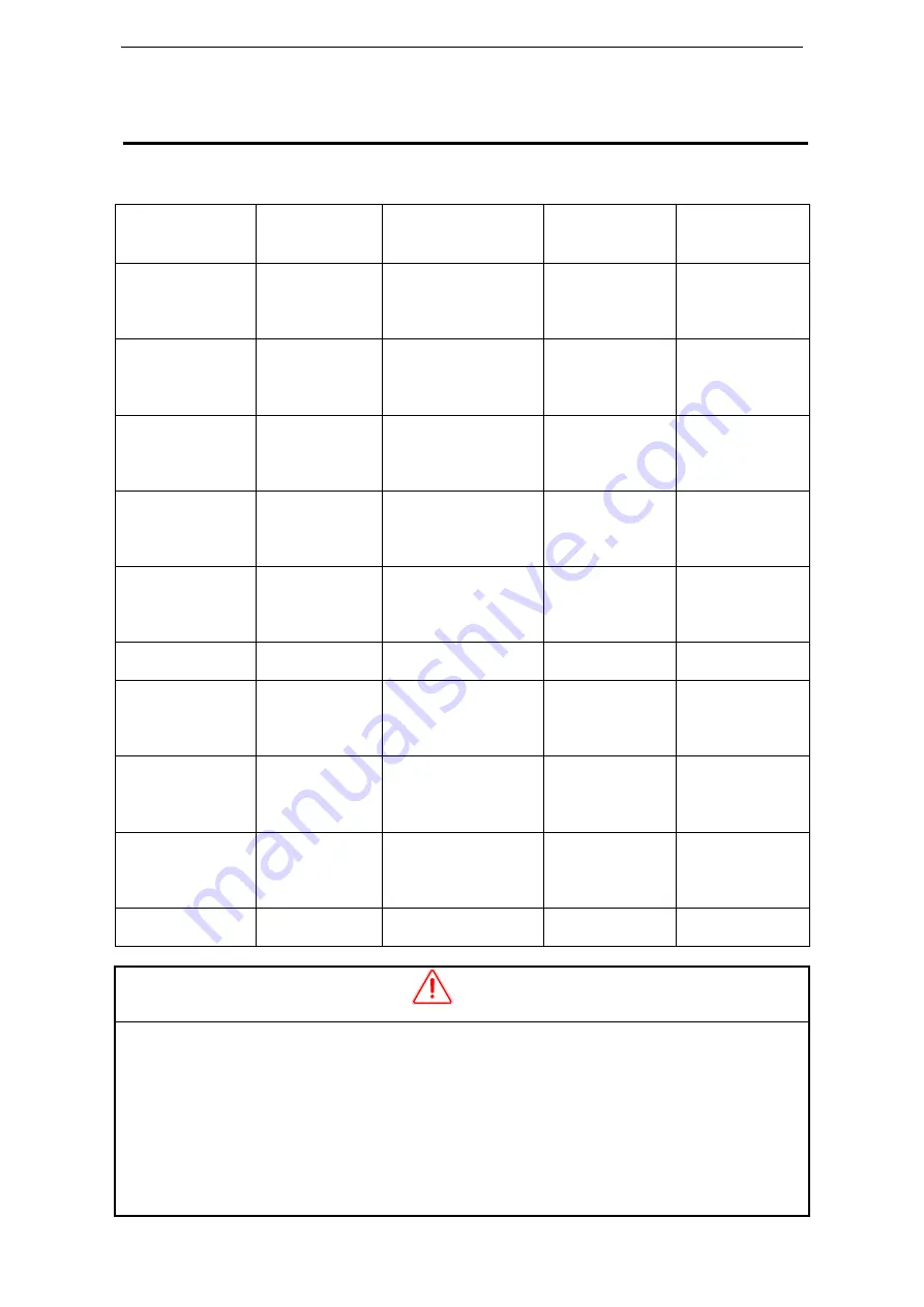 Xinje DS3 series servo User Manual Download Page 17