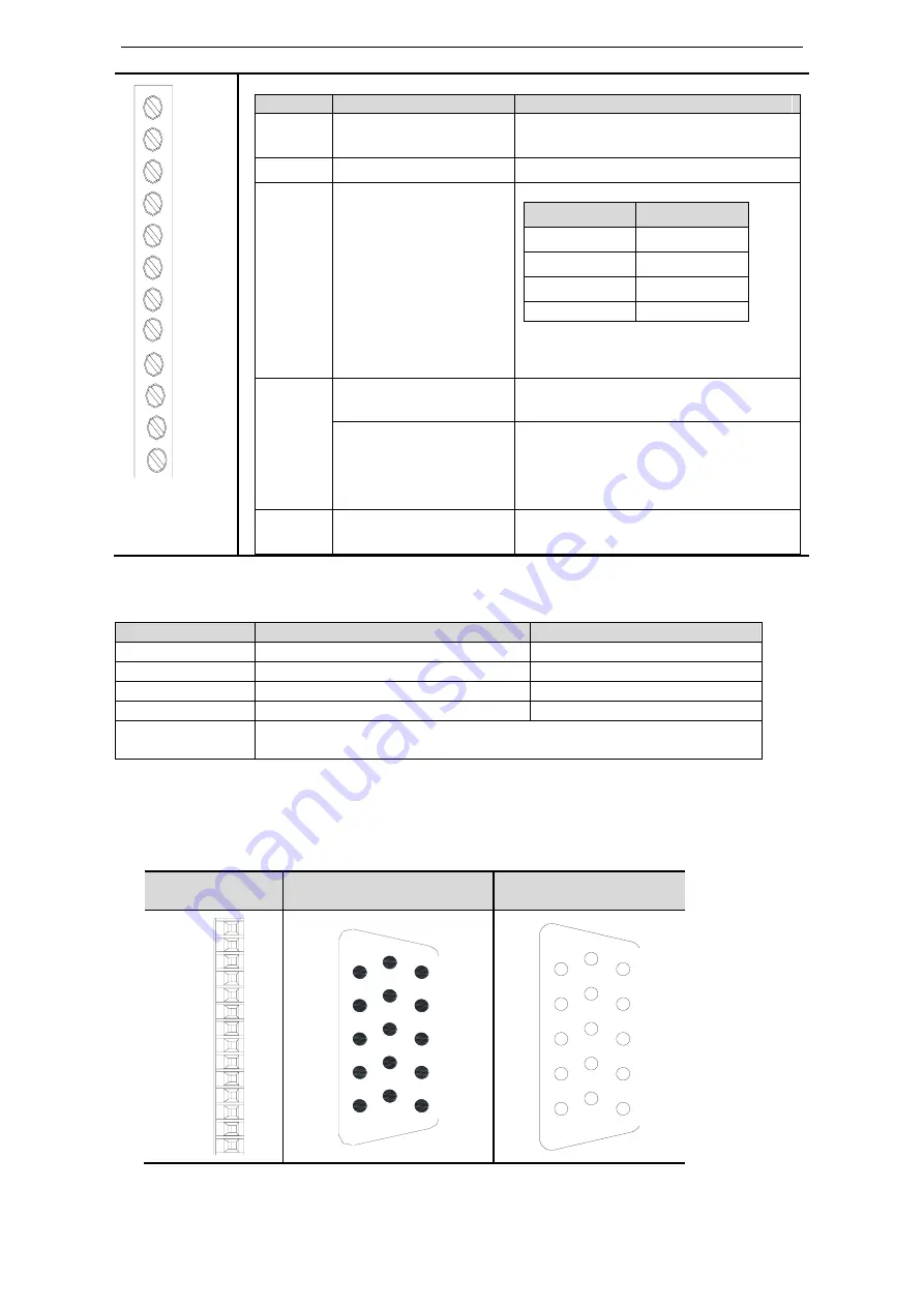 Xinje DS3 series servo User Manual Download Page 20