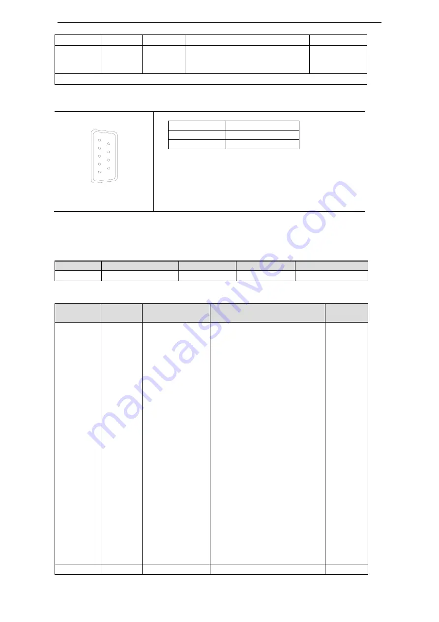 Xinje DS3 series servo User Manual Download Page 35