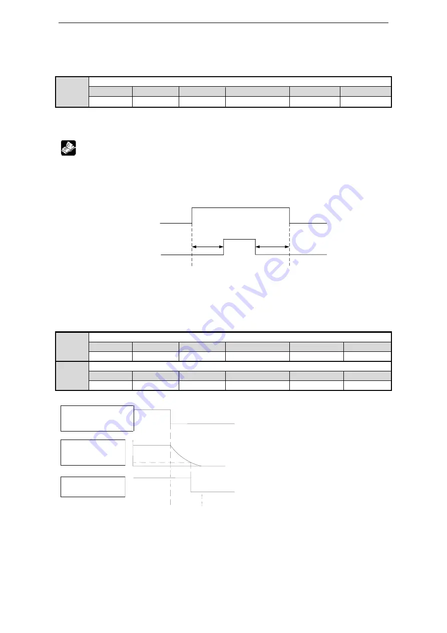 Xinje DS3 series servo User Manual Download Page 62