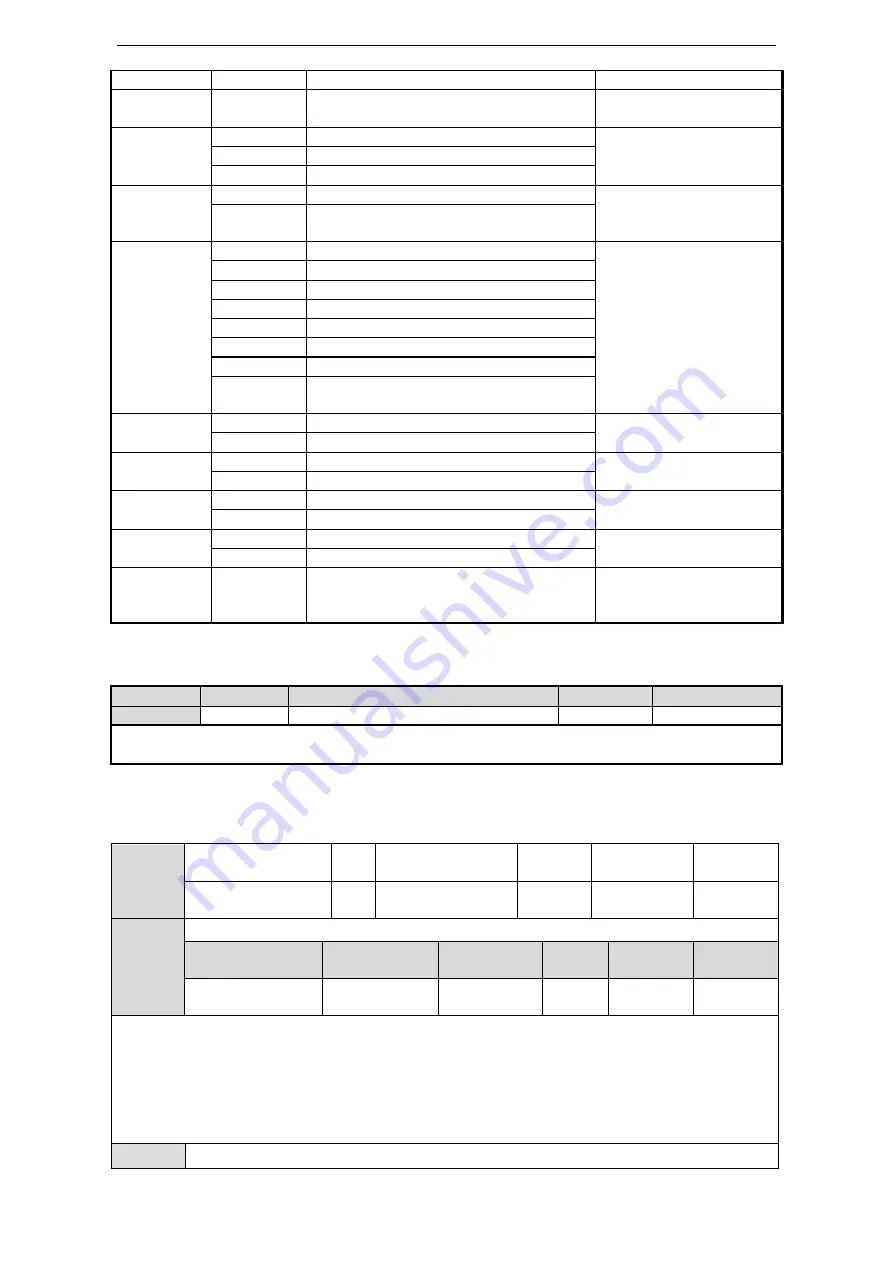 Xinje DS3 series servo User Manual Download Page 74