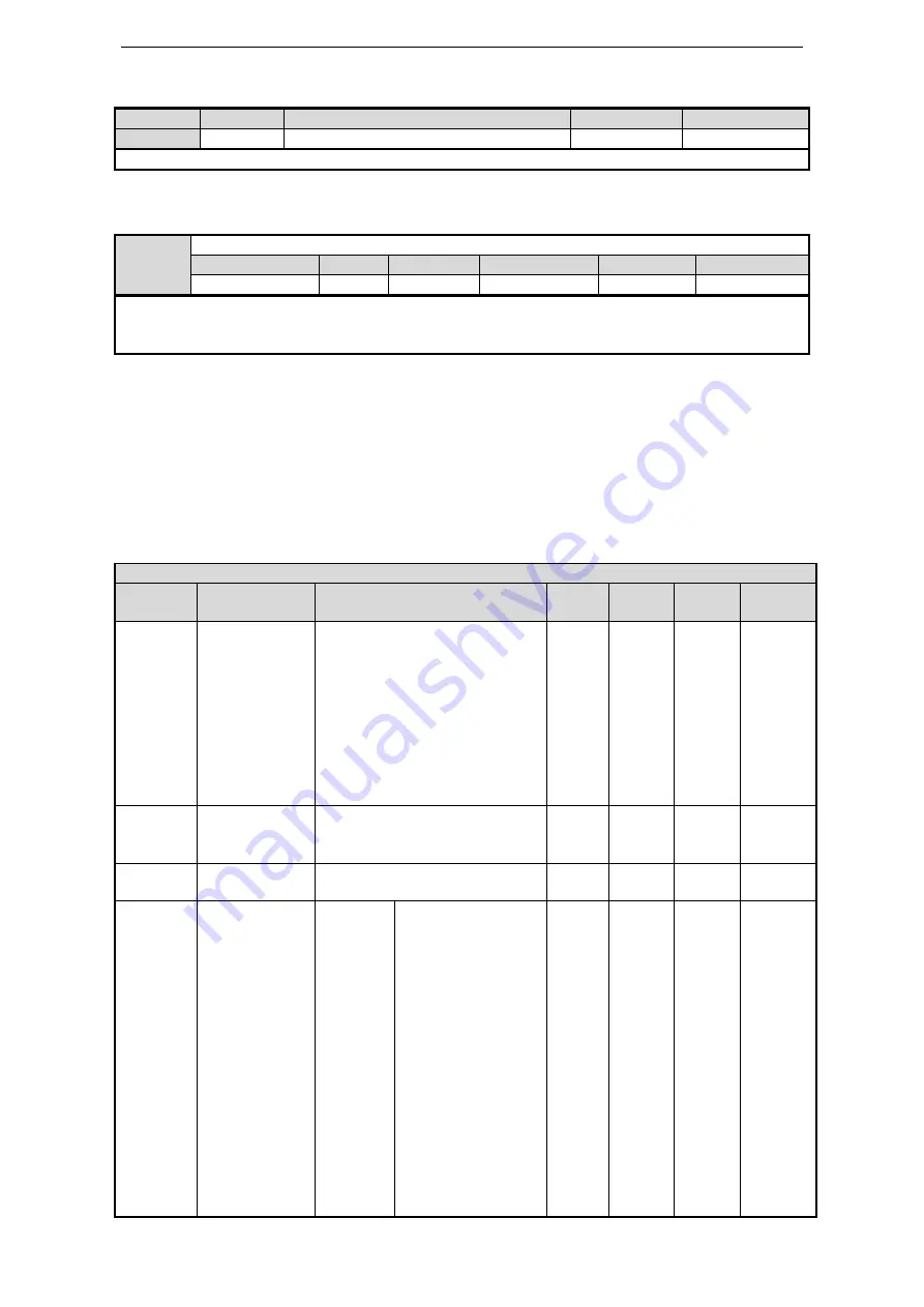 Xinje DS3 series servo User Manual Download Page 87