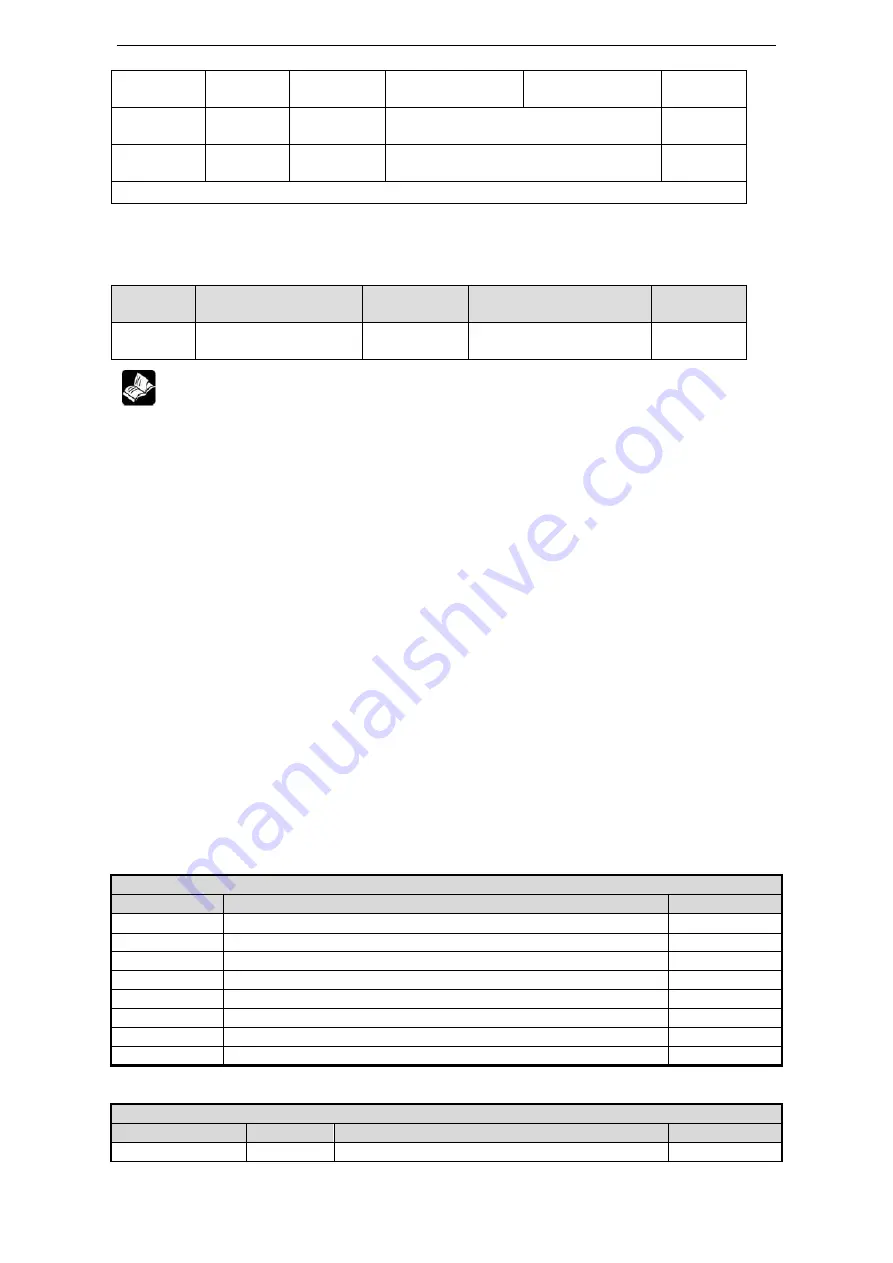 Xinje DS3 series servo User Manual Download Page 99