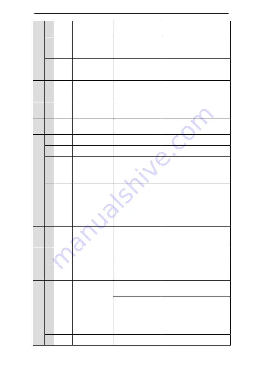 Xinje DS3 series servo User Manual Download Page 129