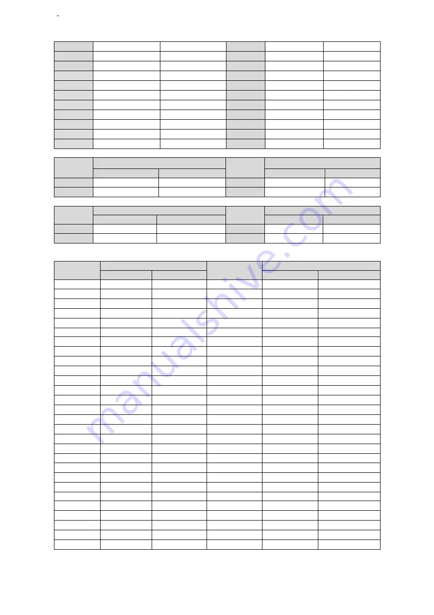 Xinje DS3 series servo User Manual Download Page 146