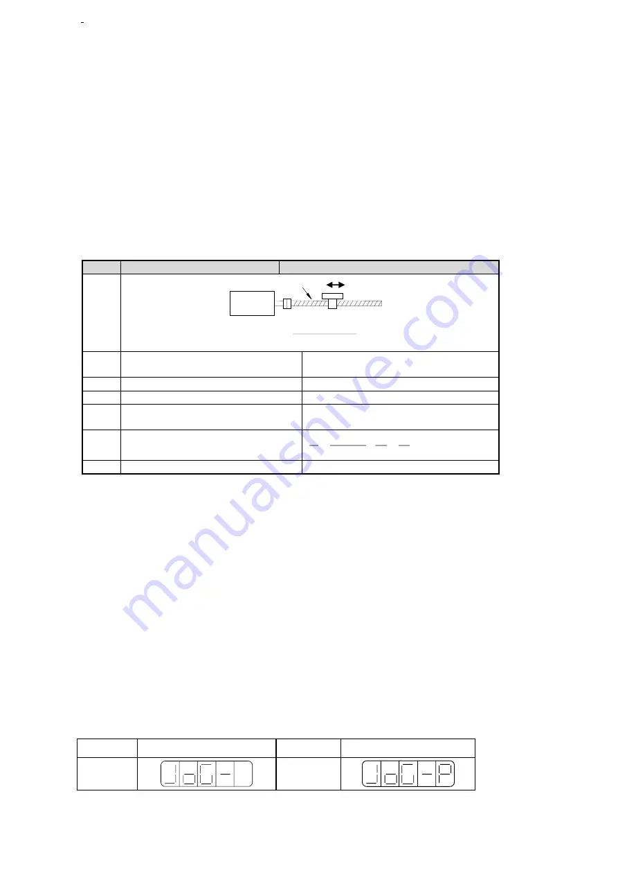 Xinje DS3 series servo User Manual Download Page 149