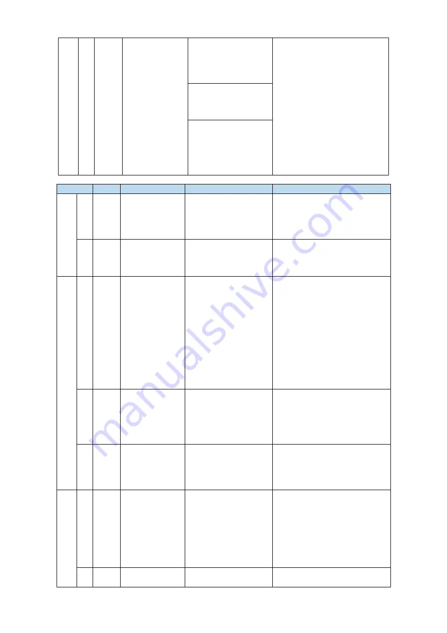 Xinje DS5L1 Series User Manual Download Page 136