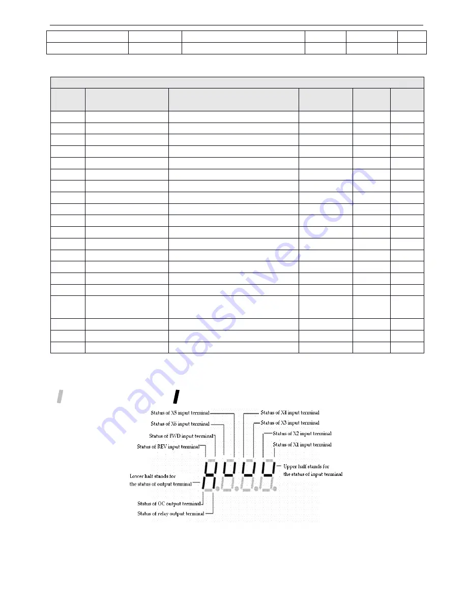 Xinje V5-4011 User Manual Download Page 58