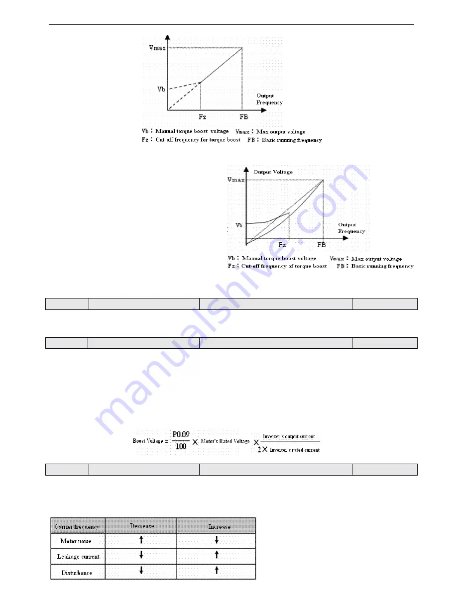 Xinje V5-4011 User Manual Download Page 62