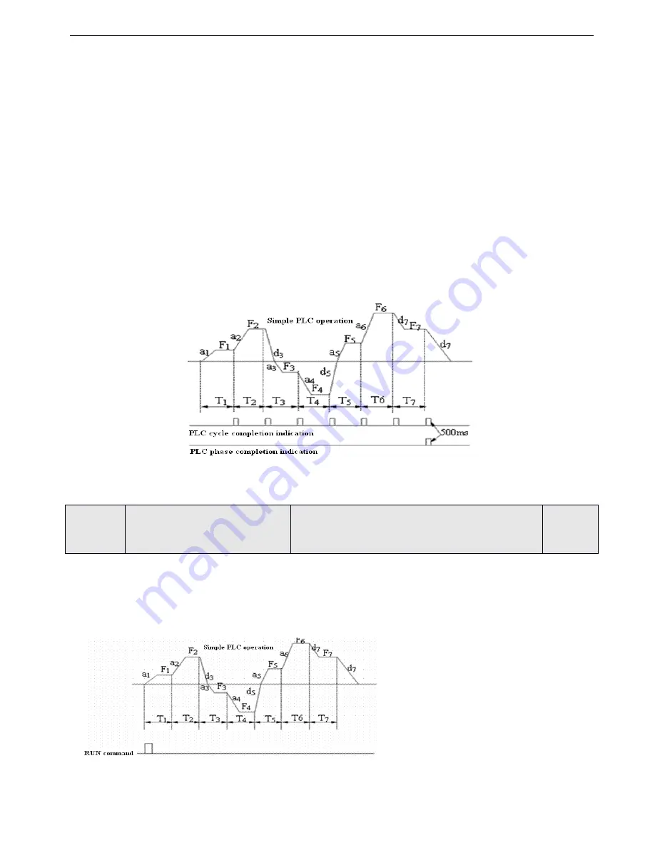 Xinje V5-4011 User Manual Download Page 88