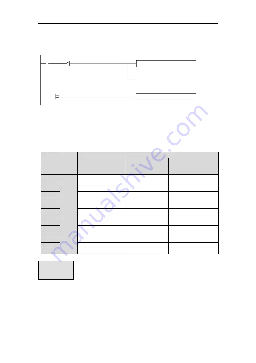 Xinje XD Series User Manual Download Page 54