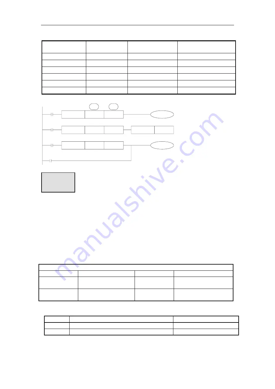 Xinje XD Series User Manual Download Page 99