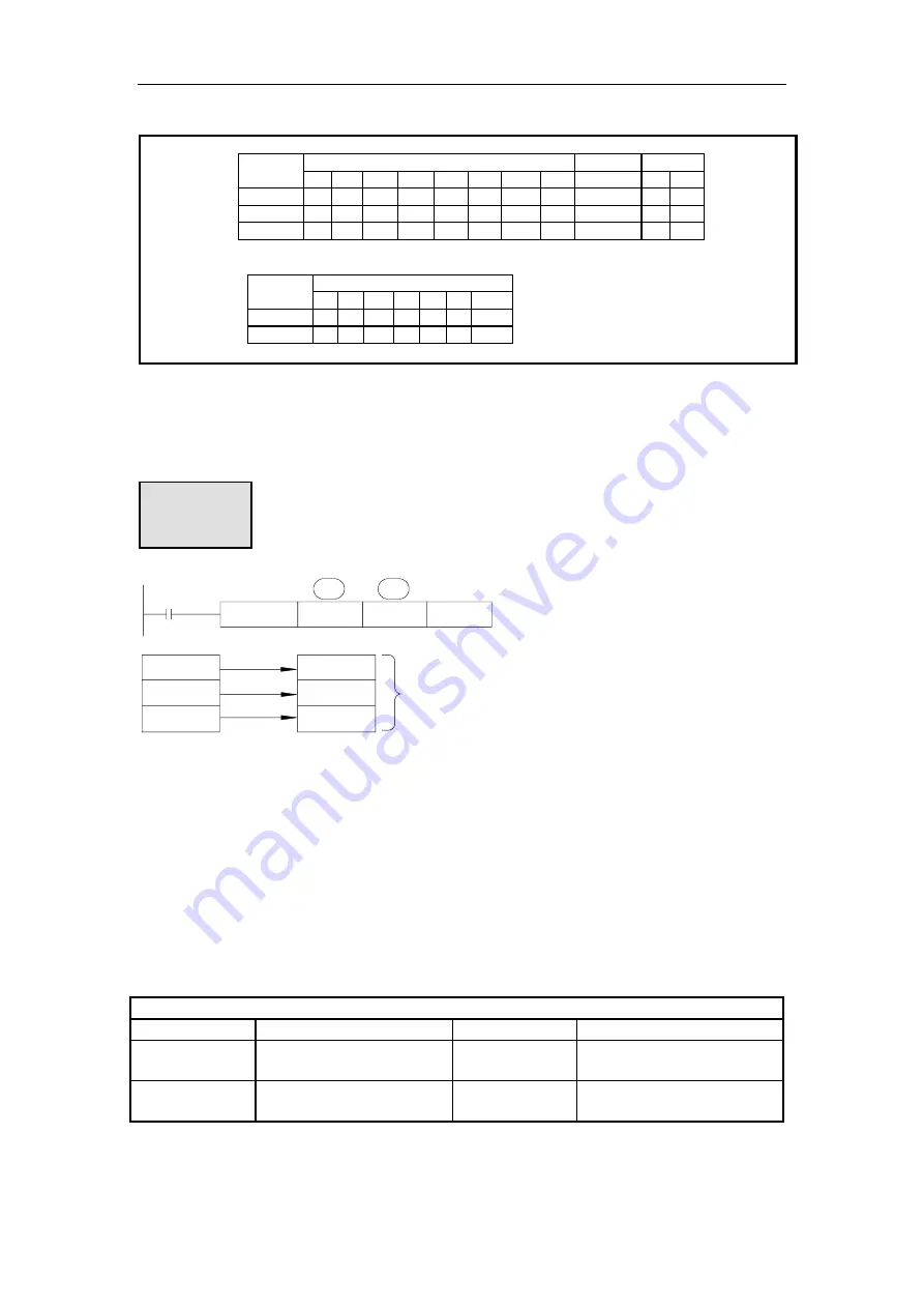 Xinje XD Series User Manual Download Page 108