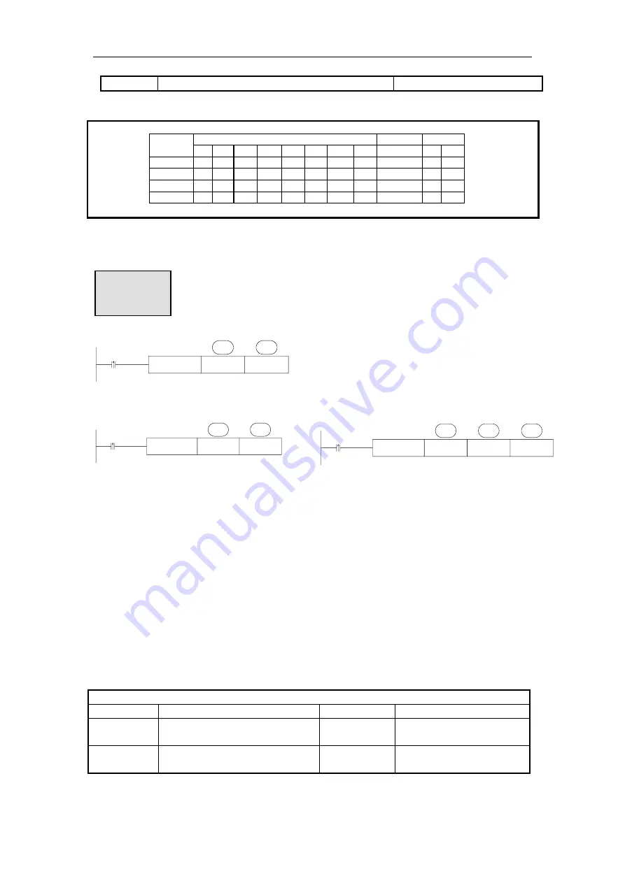 Xinje XD Series User Manual Download Page 112