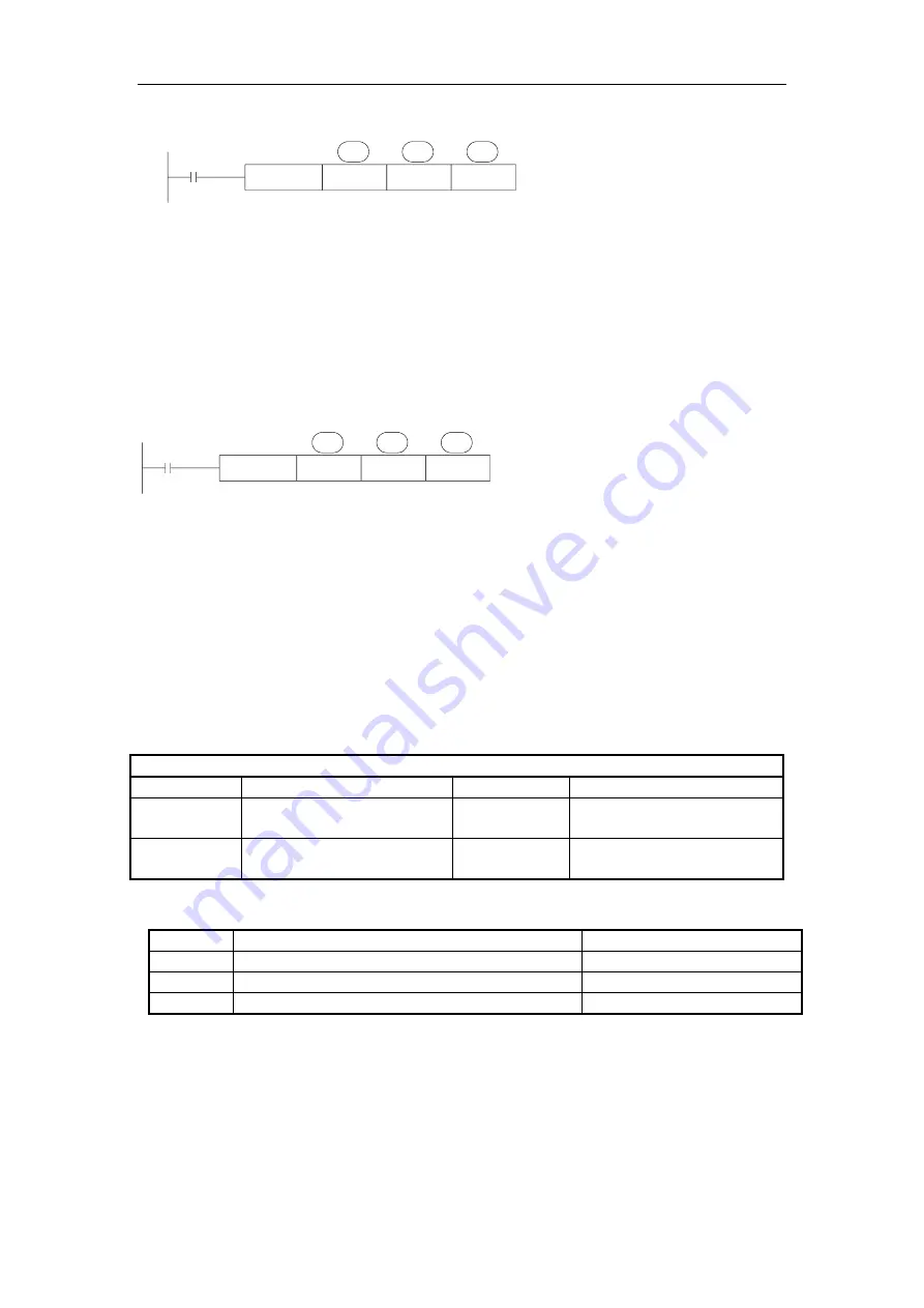 Xinje XD Series User Manual Download Page 122