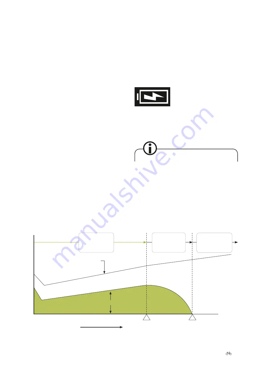 Xion Pedelec User Manual Download Page 24