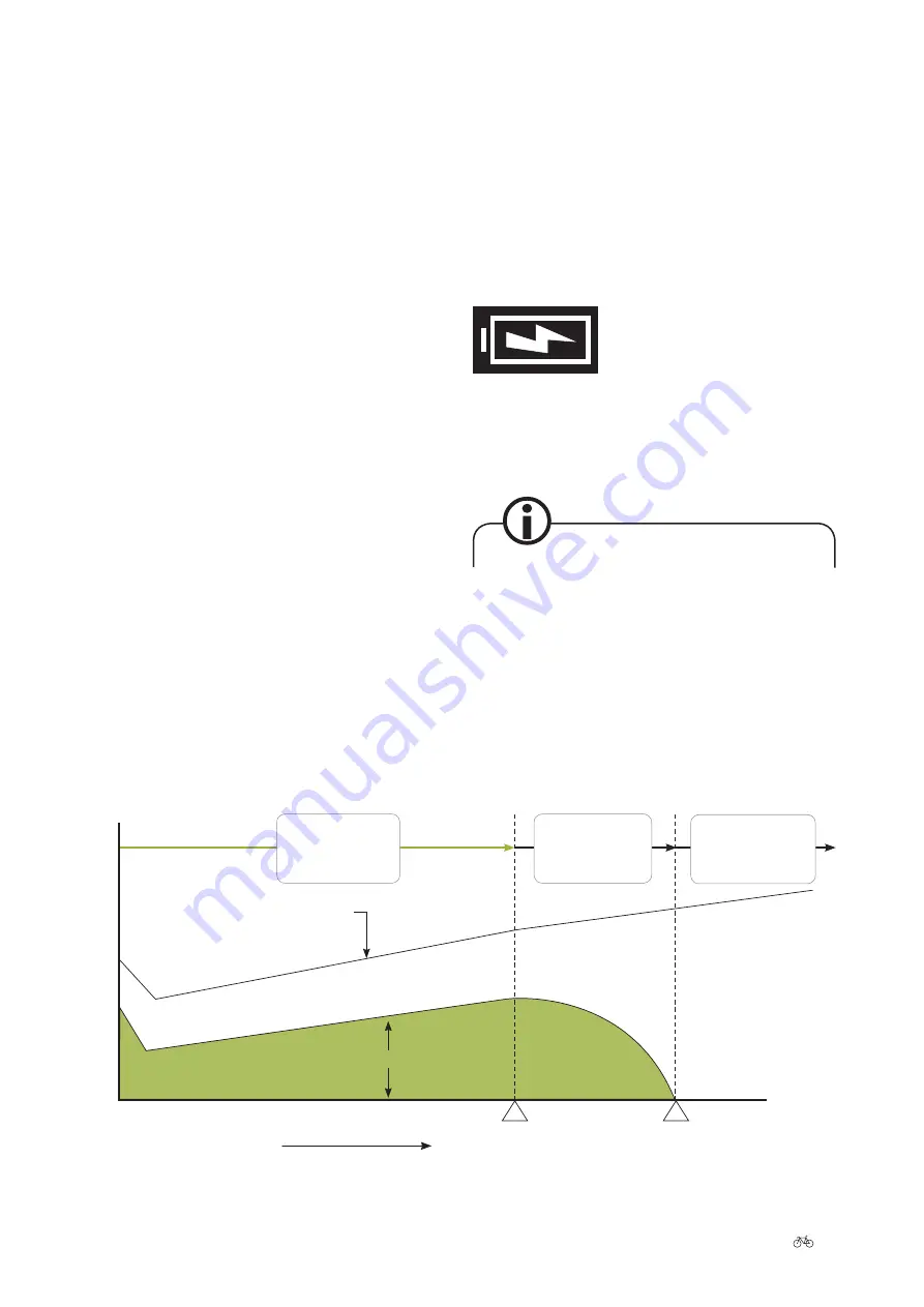 Xion Pedelec User Manual Download Page 86