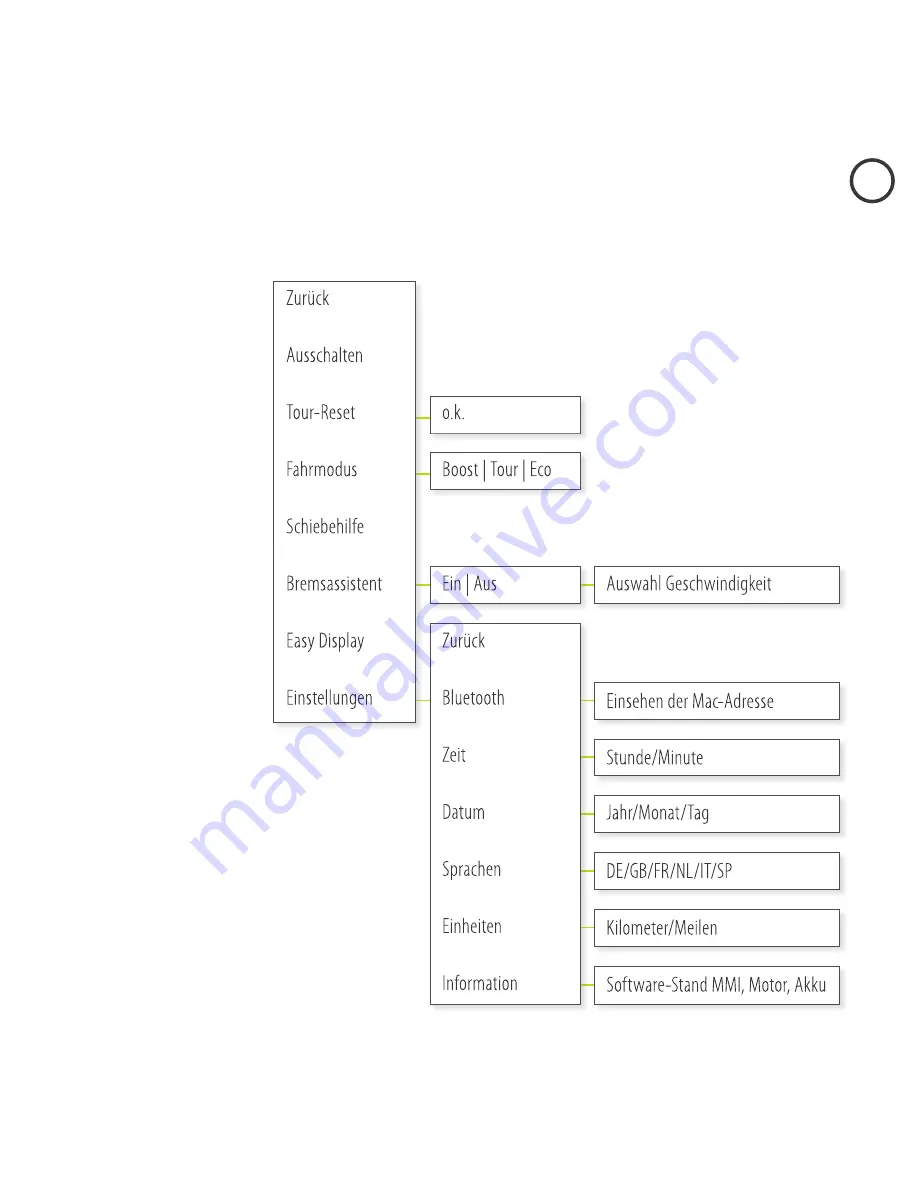 Xion SMMI CONNECT Скачать руководство пользователя страница 10