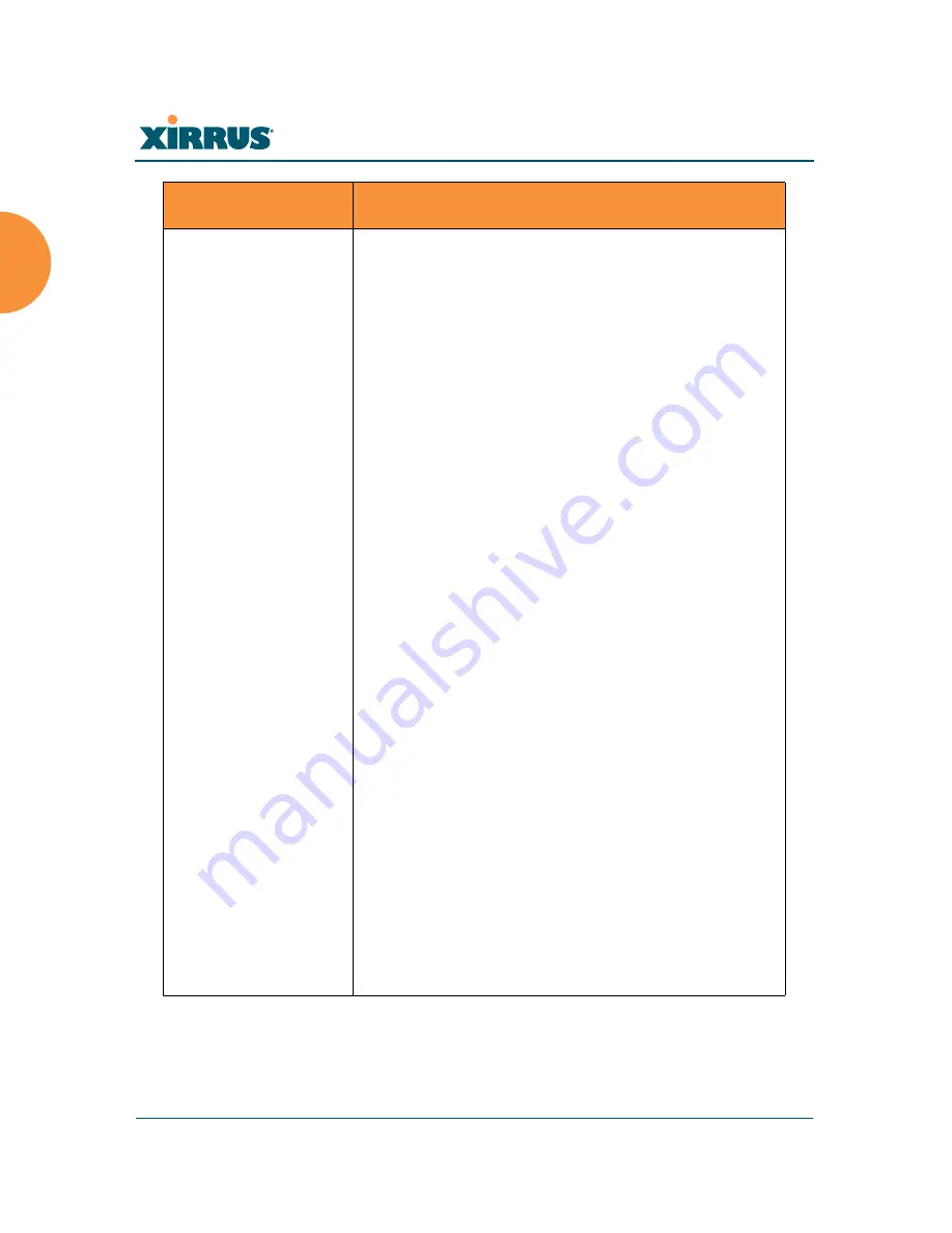 Xirrus Wi-Fi Array XN12 User Manual Download Page 54