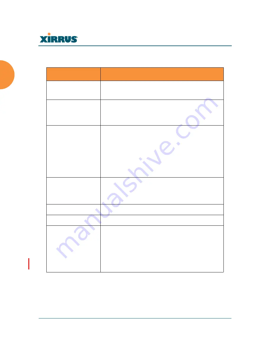 Xirrus Wi-Fi Array XN12 User Manual Download Page 58