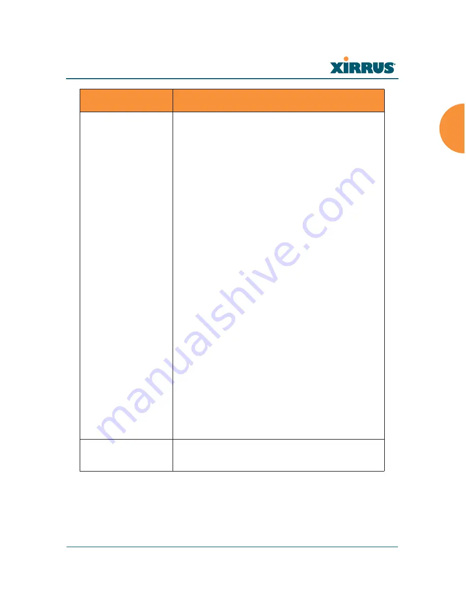 Xirrus Wi-Fi Array XN12 User Manual Download Page 63