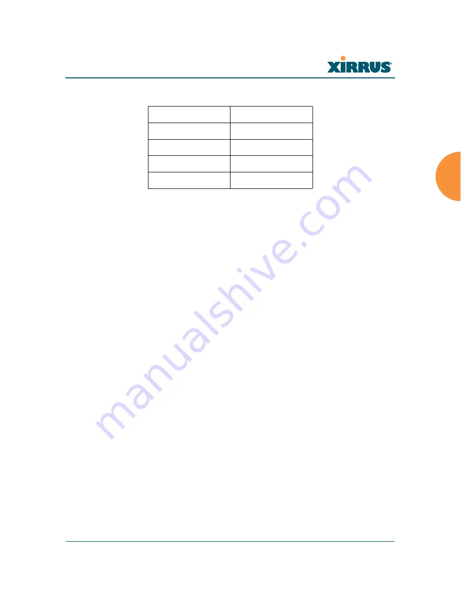 Xirrus Wi-Fi Array XN12 User Manual Download Page 79