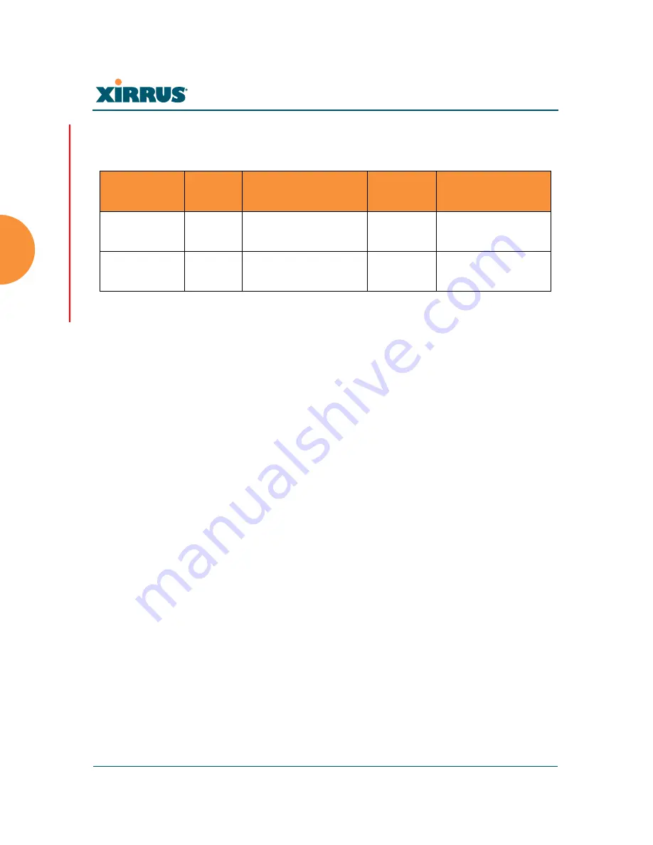 Xirrus Wi-Fi Array XR4420 User Manual Download Page 62