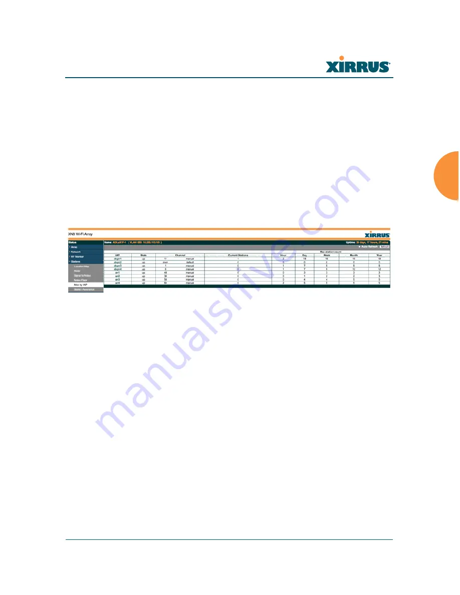 Xirrus Wi-Fi Array XR4420 User Manual Download Page 151