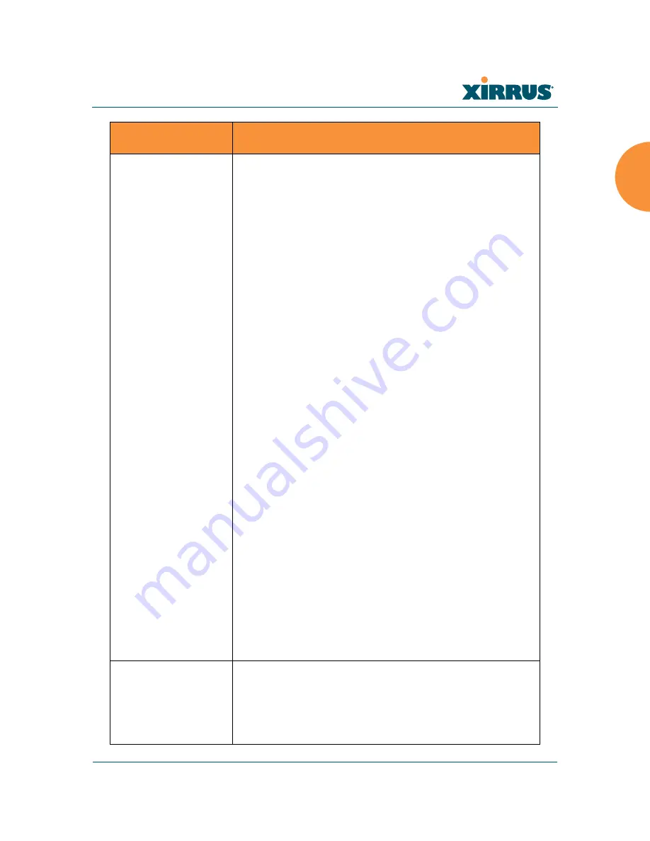 Xirrus Wi-Fi Array XS-3500 User Manual Download Page 65