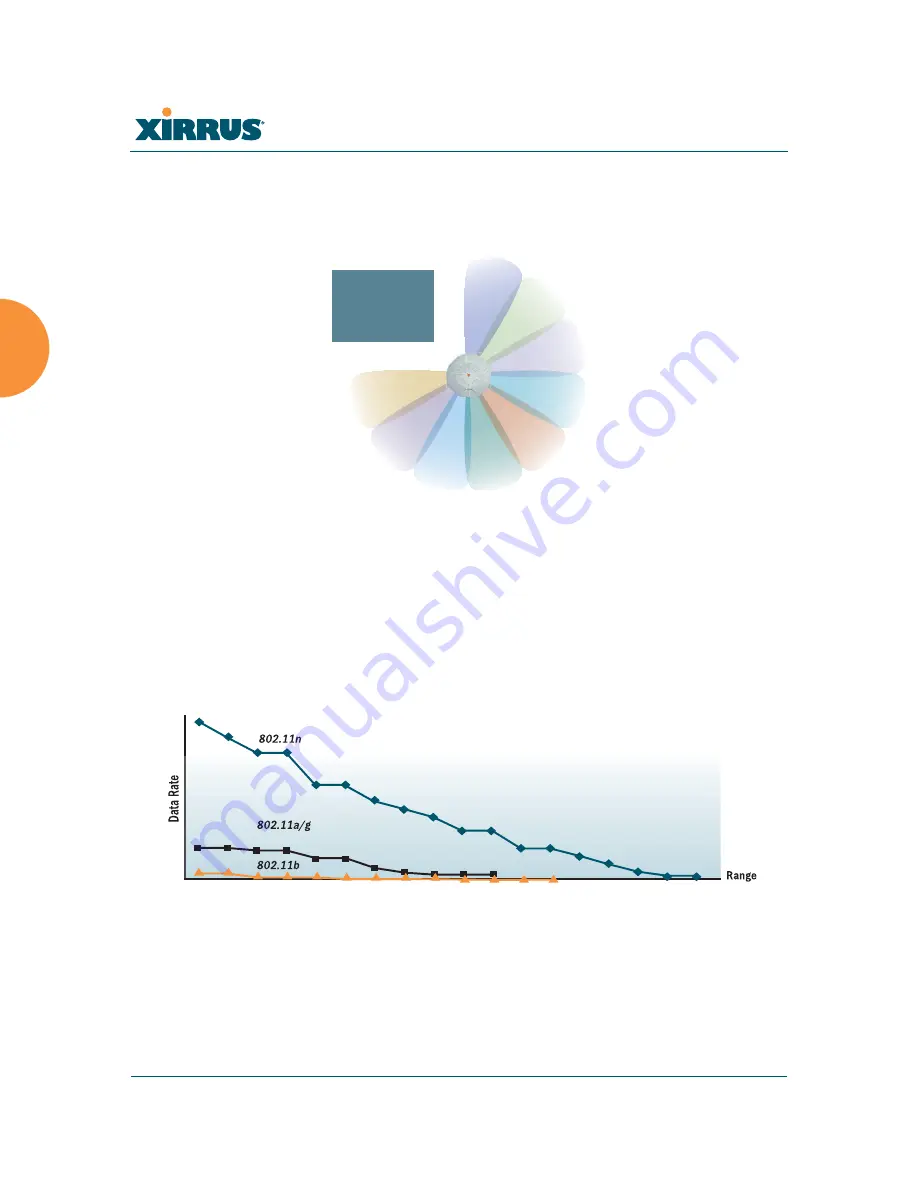 Xirrus Wi-Fi Array XS-3500 User Manual Download Page 74