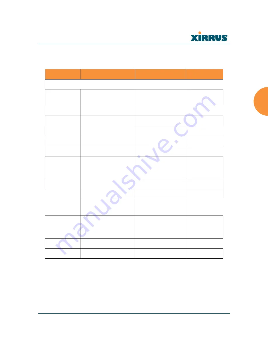 Xirrus Wi-Fi Array XS-3500 User Manual Download Page 95