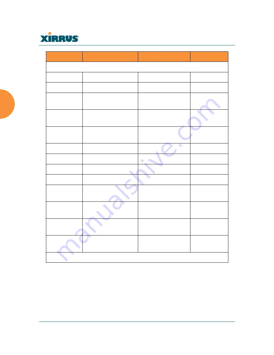 Xirrus Wi-Fi Array XS-3500 User Manual Download Page 96