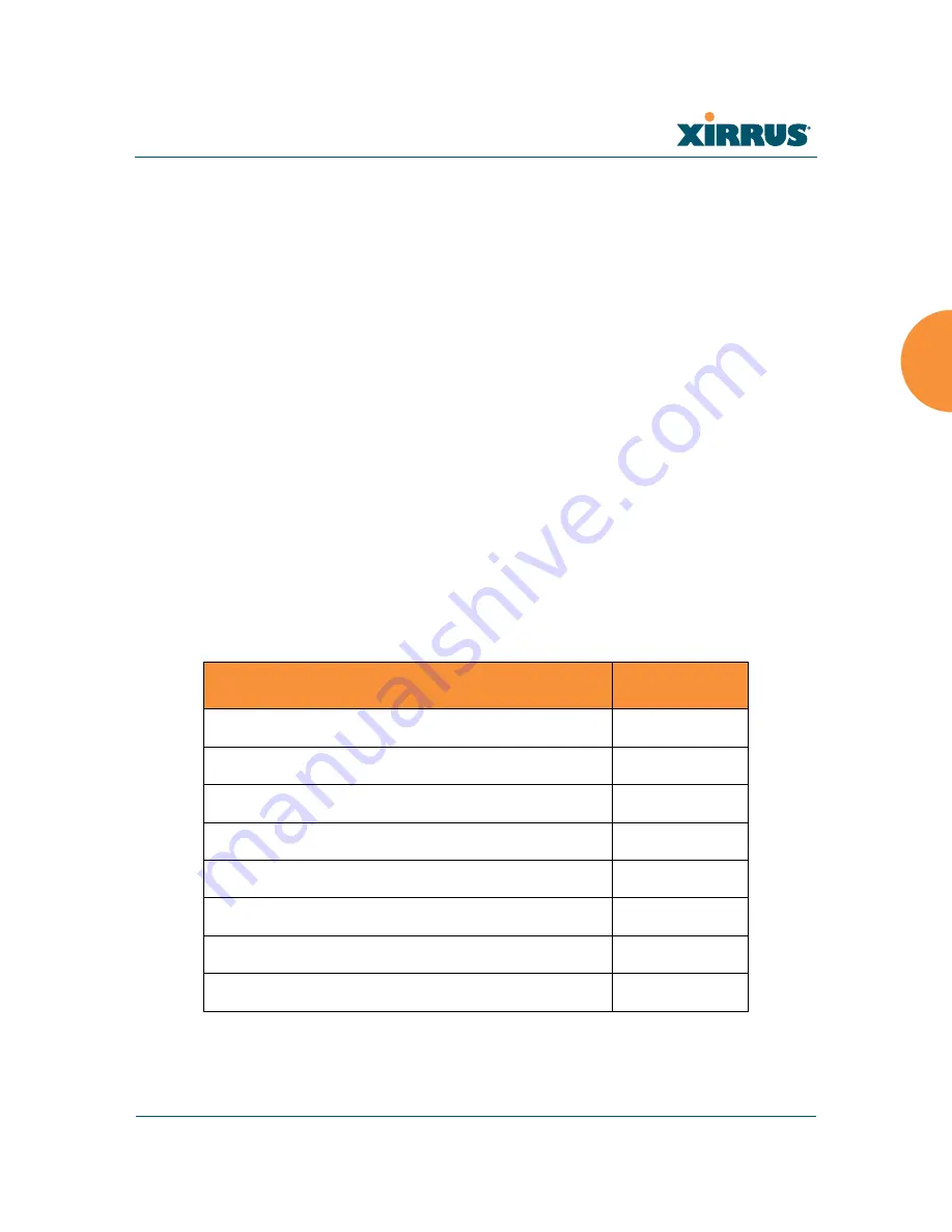 Xirrus Wi-Fi Array XS-3500 User Manual Download Page 103