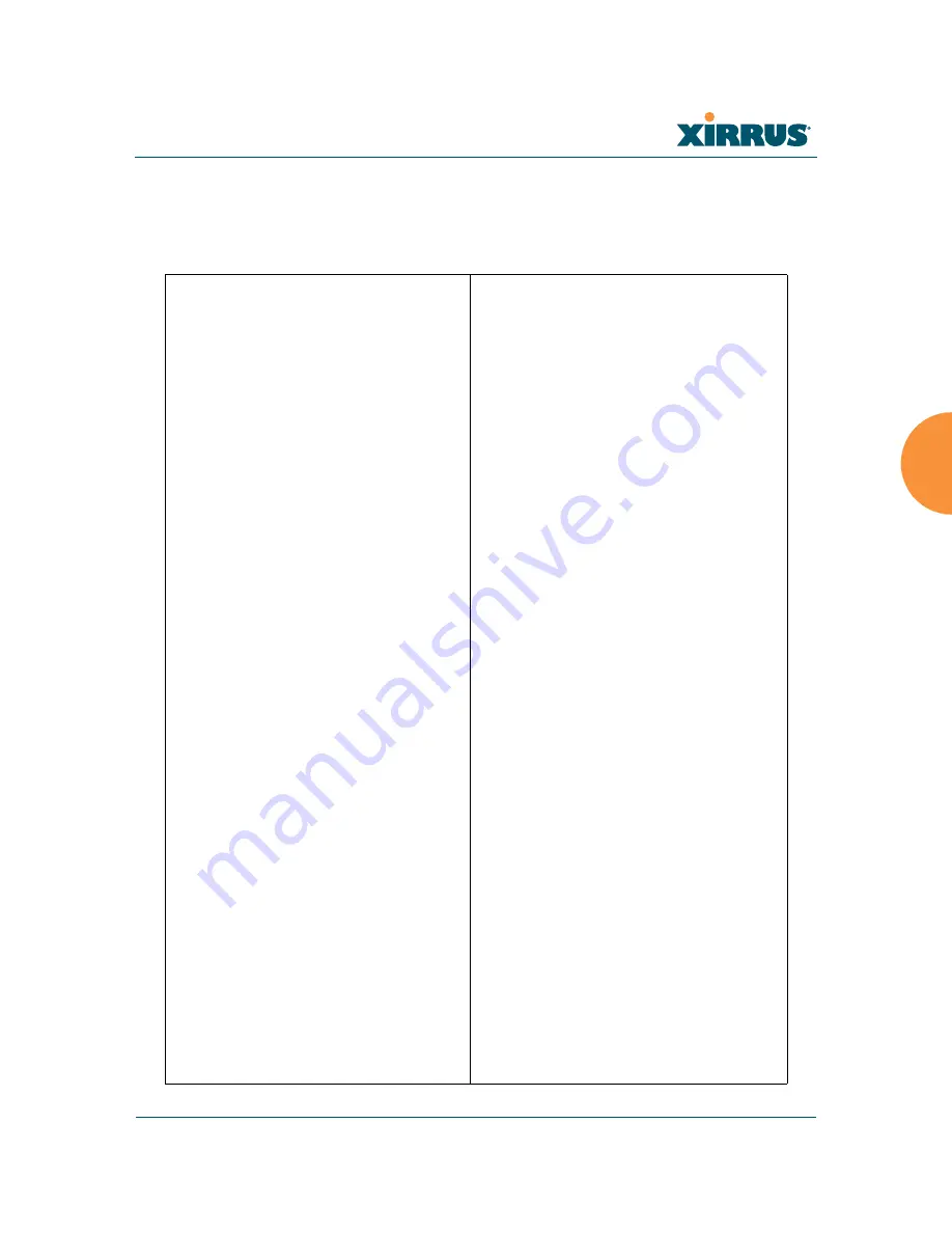 Xirrus Wi-Fi Array XS-3500 User Manual Download Page 143