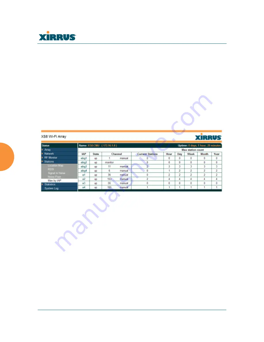 Xirrus Wi-Fi Array XS-3500 User Manual Download Page 186