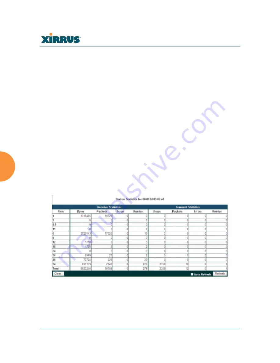 Xirrus Wi-Fi Array XS-3500 User Manual Download Page 194