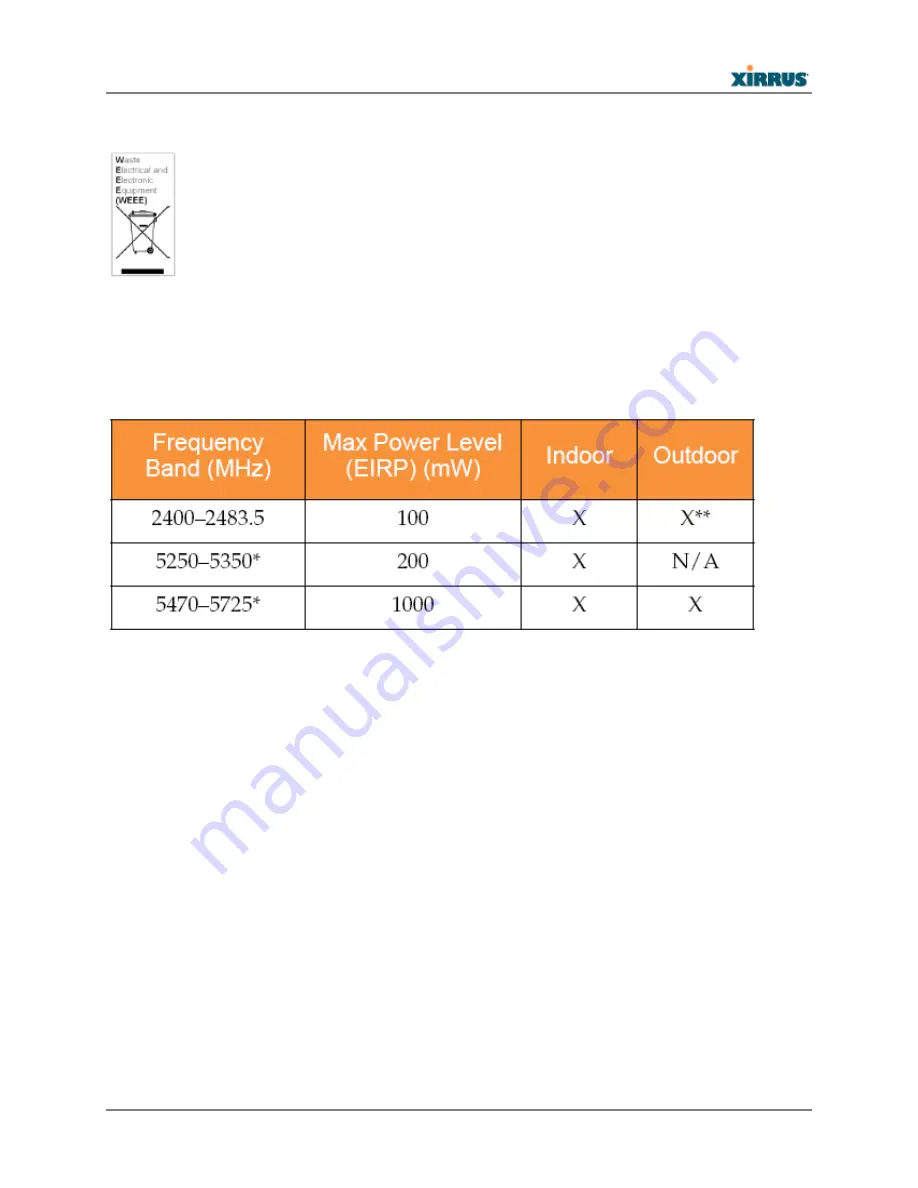 Xirrus XR-520H Quick Installation Manual Download Page 22