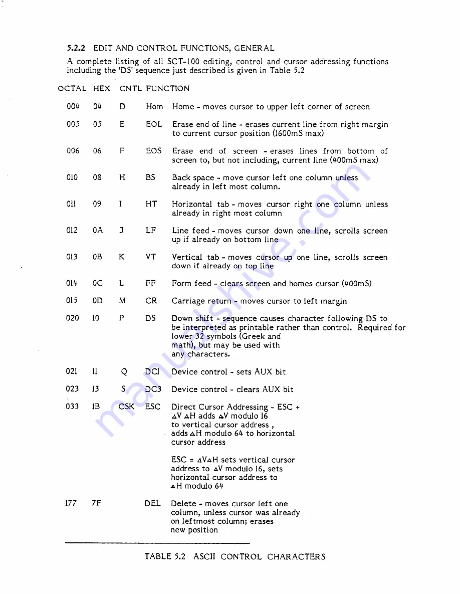 Xitex SCT-100 Series Assembly And Operation Manual Download Page 20