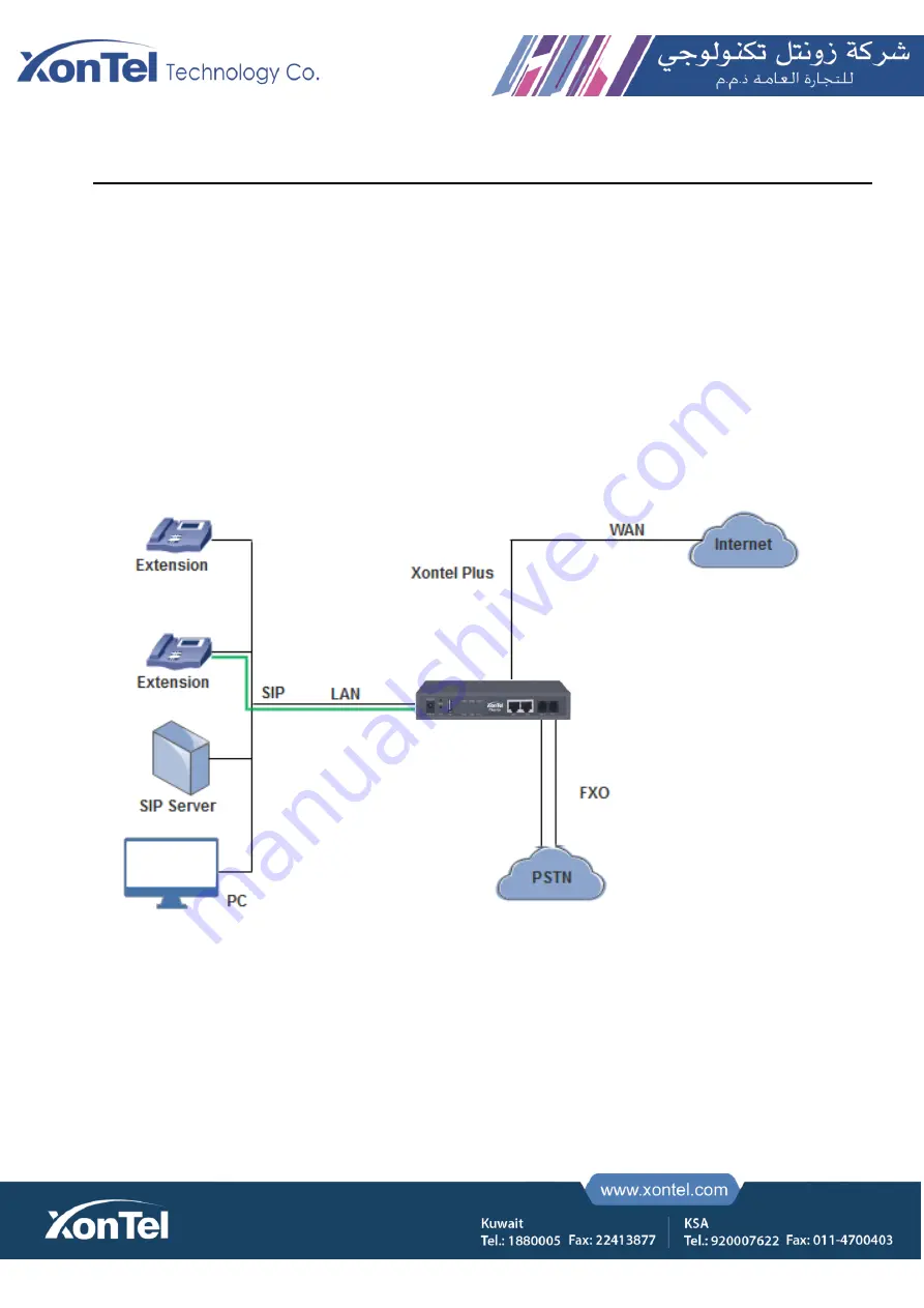 XONTEL Plus PBX User Manual Download Page 7