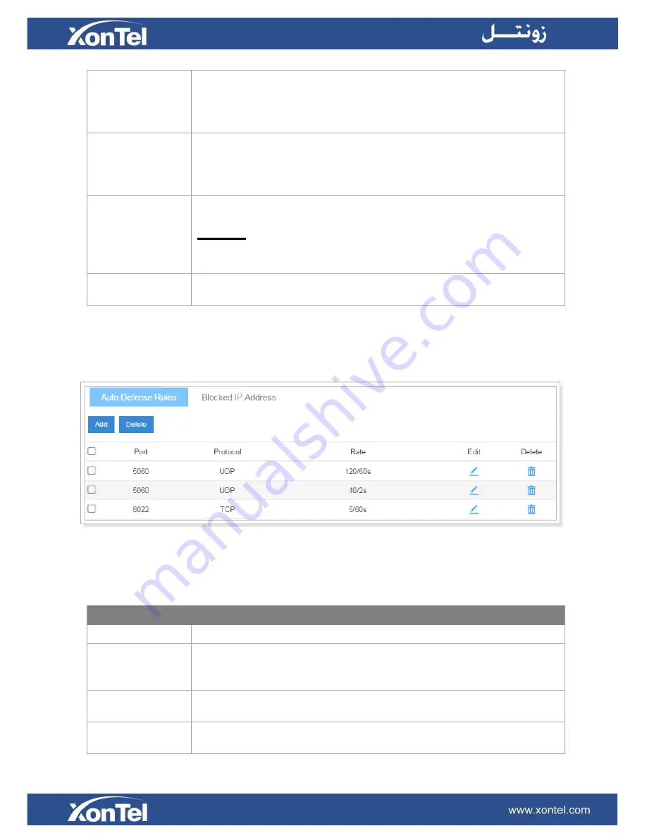 XONTEL XonTel XT- 60 PBX Administrator'S Manual Download Page 22