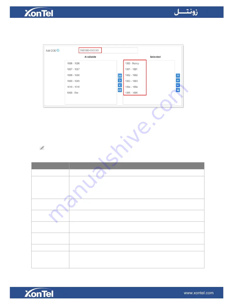 XONTEL XonTel XT- 60 PBX Скачать руководство пользователя страница 47