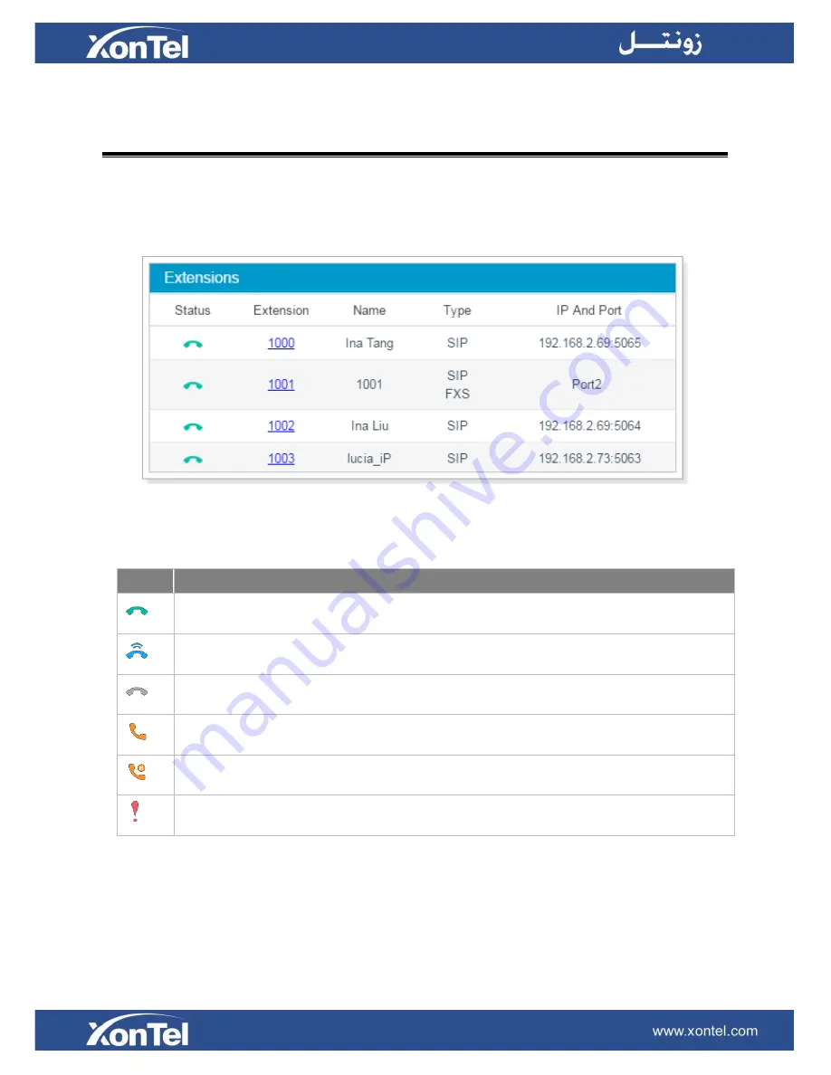 XONTEL XonTel XT- 60 PBX Скачать руководство пользователя страница 102