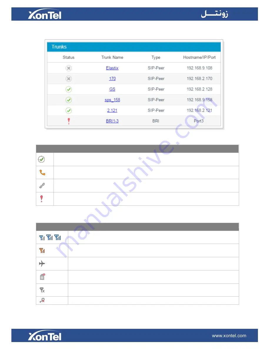 XONTEL XonTel XT- 60 PBX Скачать руководство пользователя страница 103